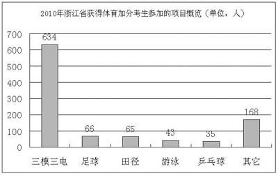 中国人口数量变化图_福州市人口数量